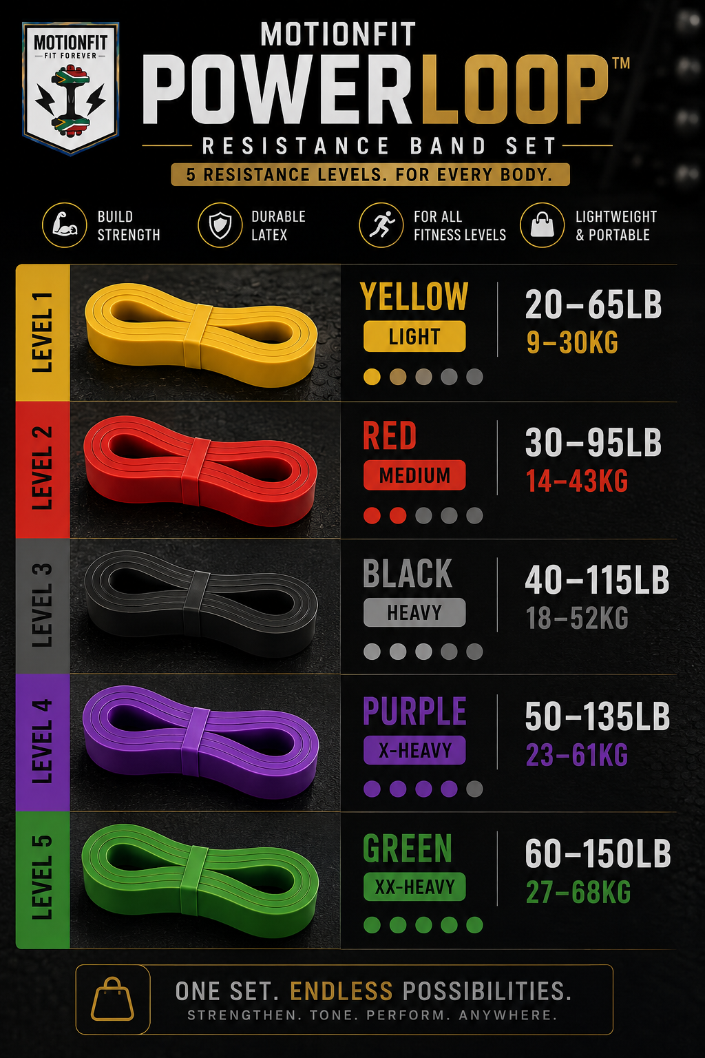 MotionFit PowerLoop™